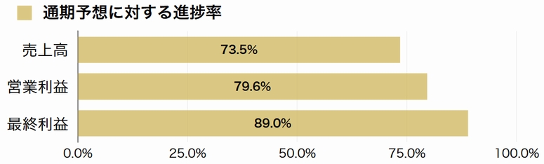 鴻池運輸