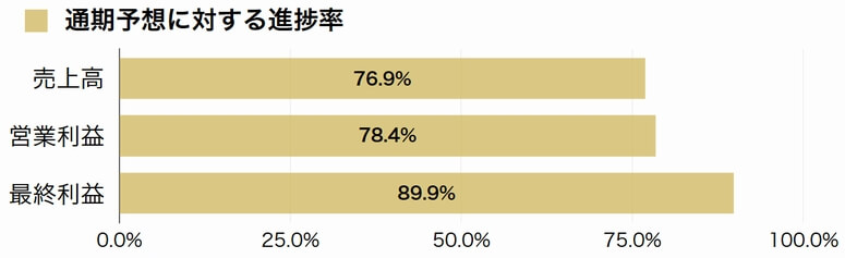 丸和運輸機関