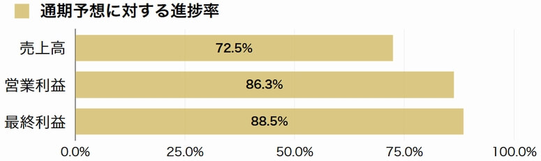 名港海運