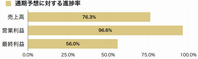 名鉄運輸