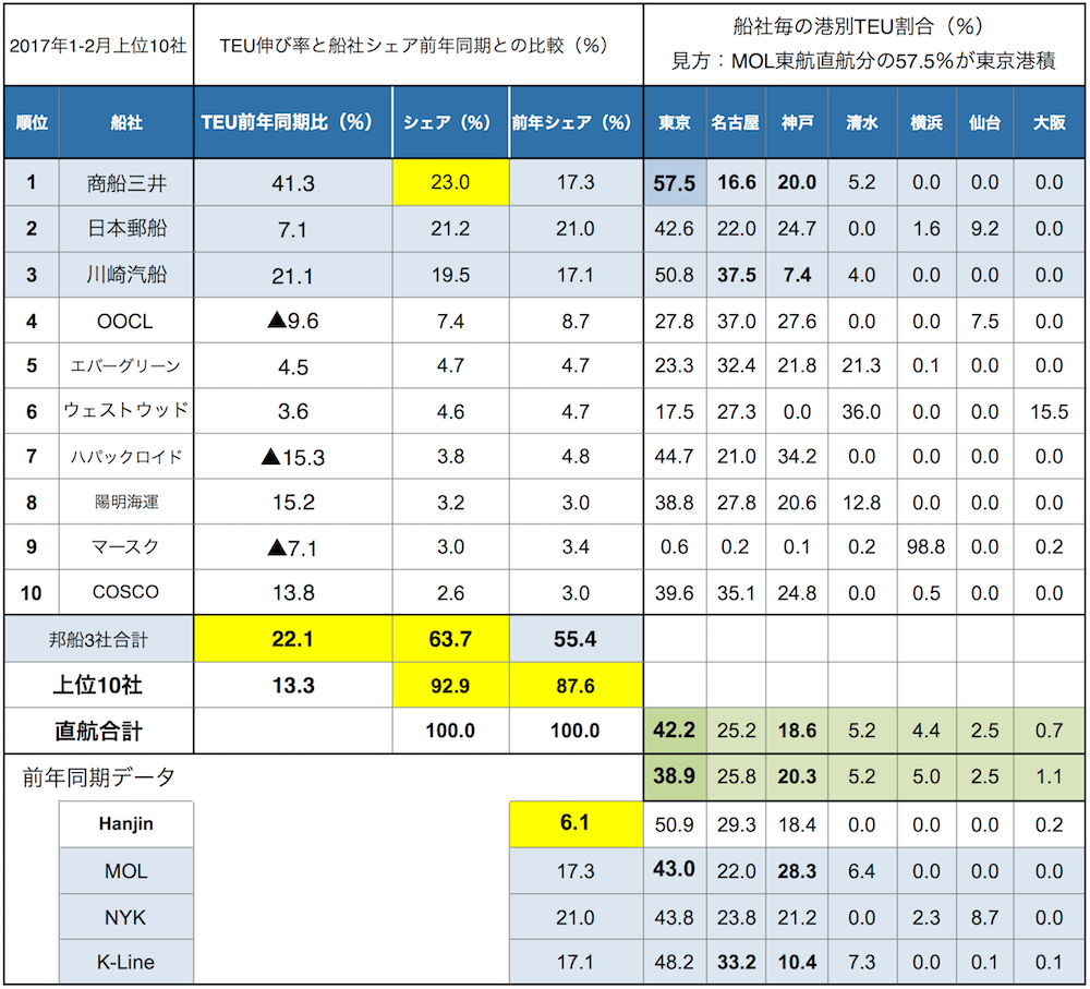 ゼポ