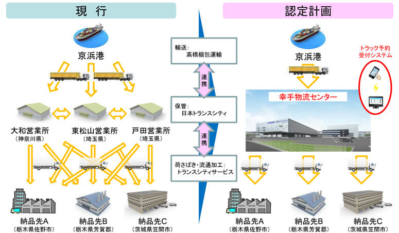 国交省、新たに3物件を改正物効法に基づく計画認定