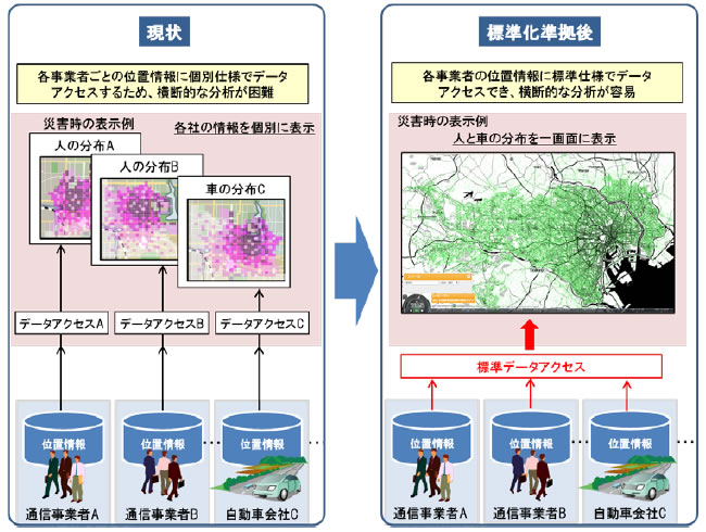 時間と場所情報を活用した仕組み開発に弾み