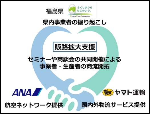 ヤマト・ANA総研・福島県、農産物の販路拡大で連携