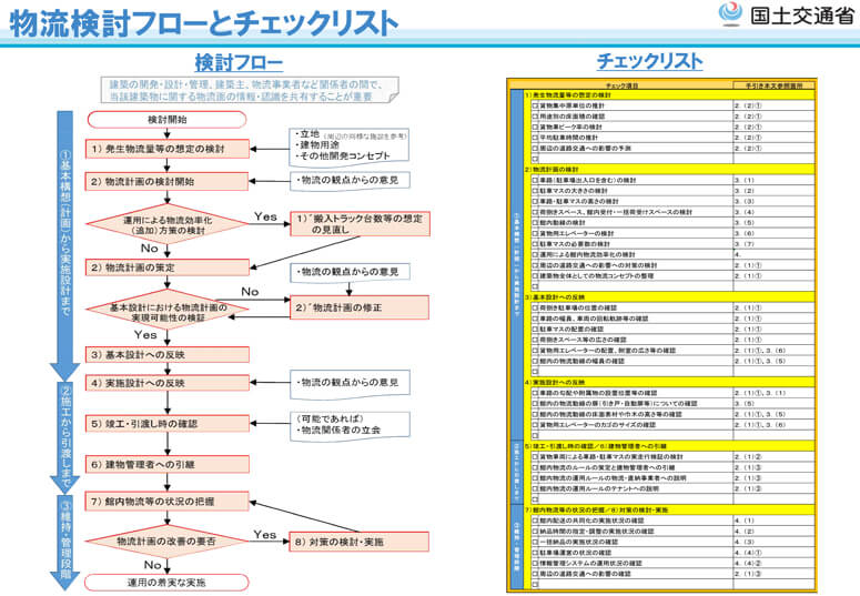 国交省、物流考慮建築物の設計･運用手引きを策定