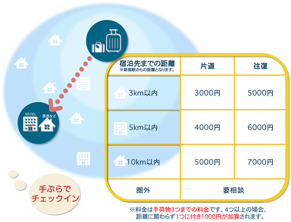 C&H、新宿駅基点の手ぶらサービス開始