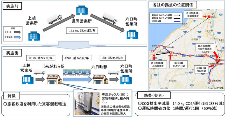 国交省、新たに3物件を改正物効法に基づく計画認定