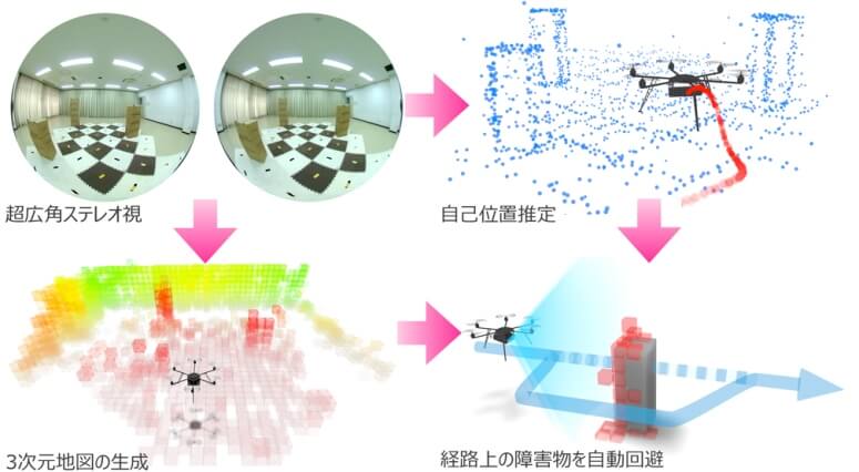 障害物を自動回避するドローン飛行システム開発