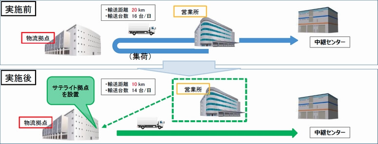 50 佐川 南東北中継センター 人気のある画像を投稿する