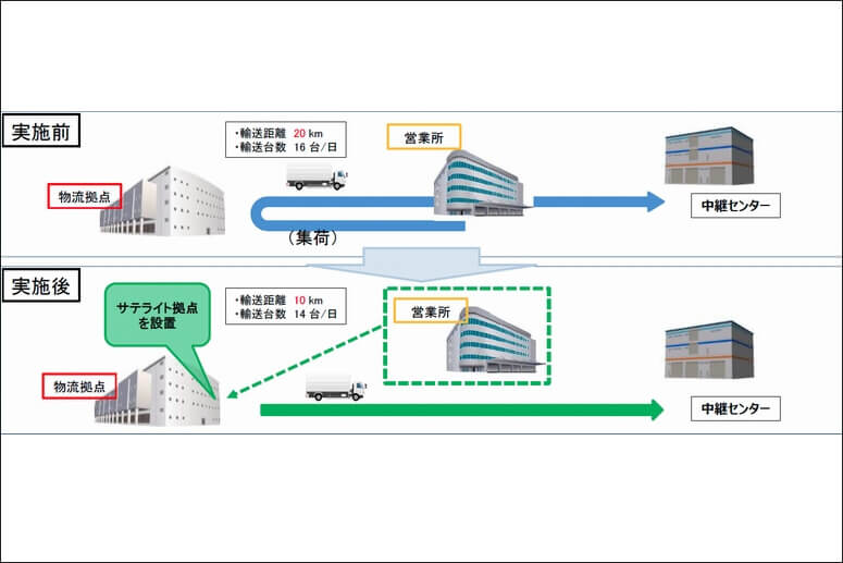 50 佐川 南東北中継センター 人気のある画像を投稿する