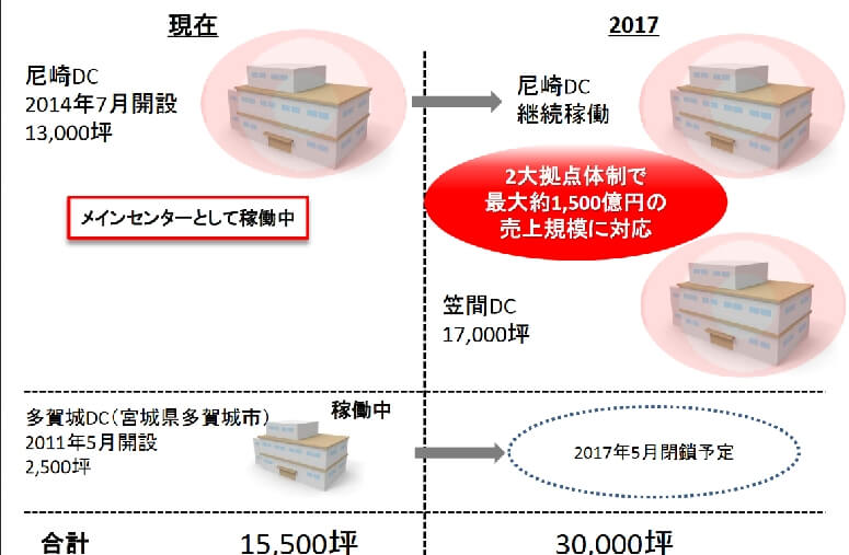 日立、モノタロウの物流拠点に無人搬送車154台納入