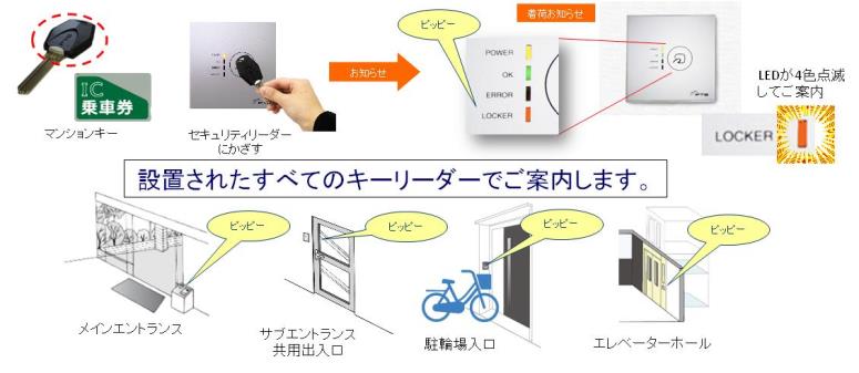 三井不レジ、宅配ロッカー利用効率向上へ4対策