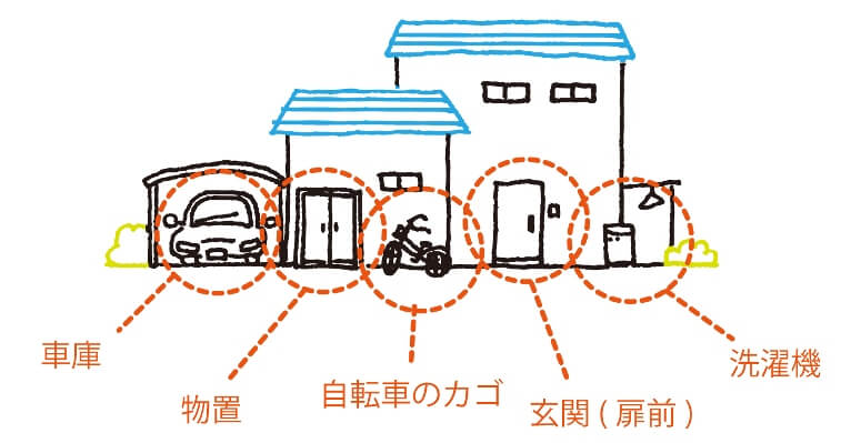 ファンケル、玄関前や自転車カゴへの配達強化