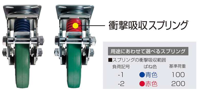 重量物運搬時の「振動に強い」キャスター新発売