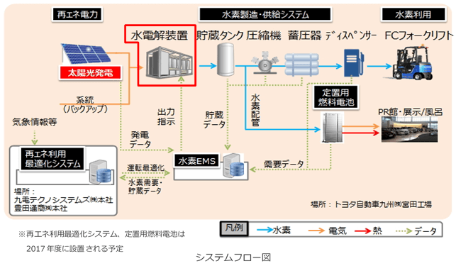 日立造船、燃料電池フォーク向け水素発生装置納入