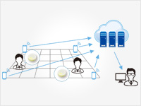 人 の位置情報を可視化するbleビーコン測位システム