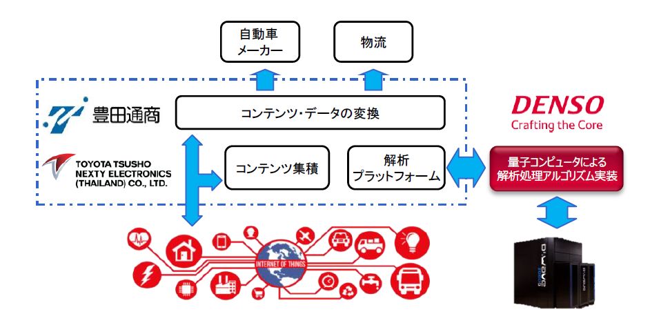 Проблемы с поставками toyota