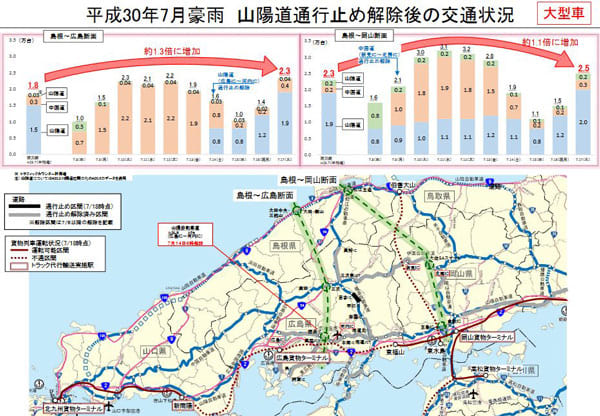 通行止め 山陽 道 圏央道・白岡菖蒲IC