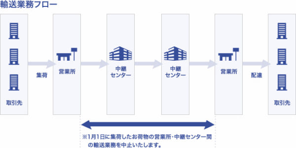 中継 南 センター 東北