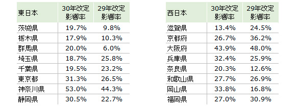 最低 群馬 賃金 県 【2020年10月～2021年9月】47都道府県・最低賃金｜平均時給やよくある間違いもご紹介します