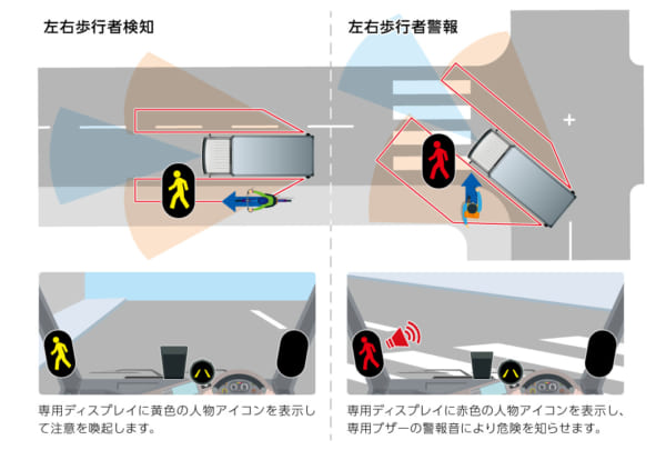 最速 死角