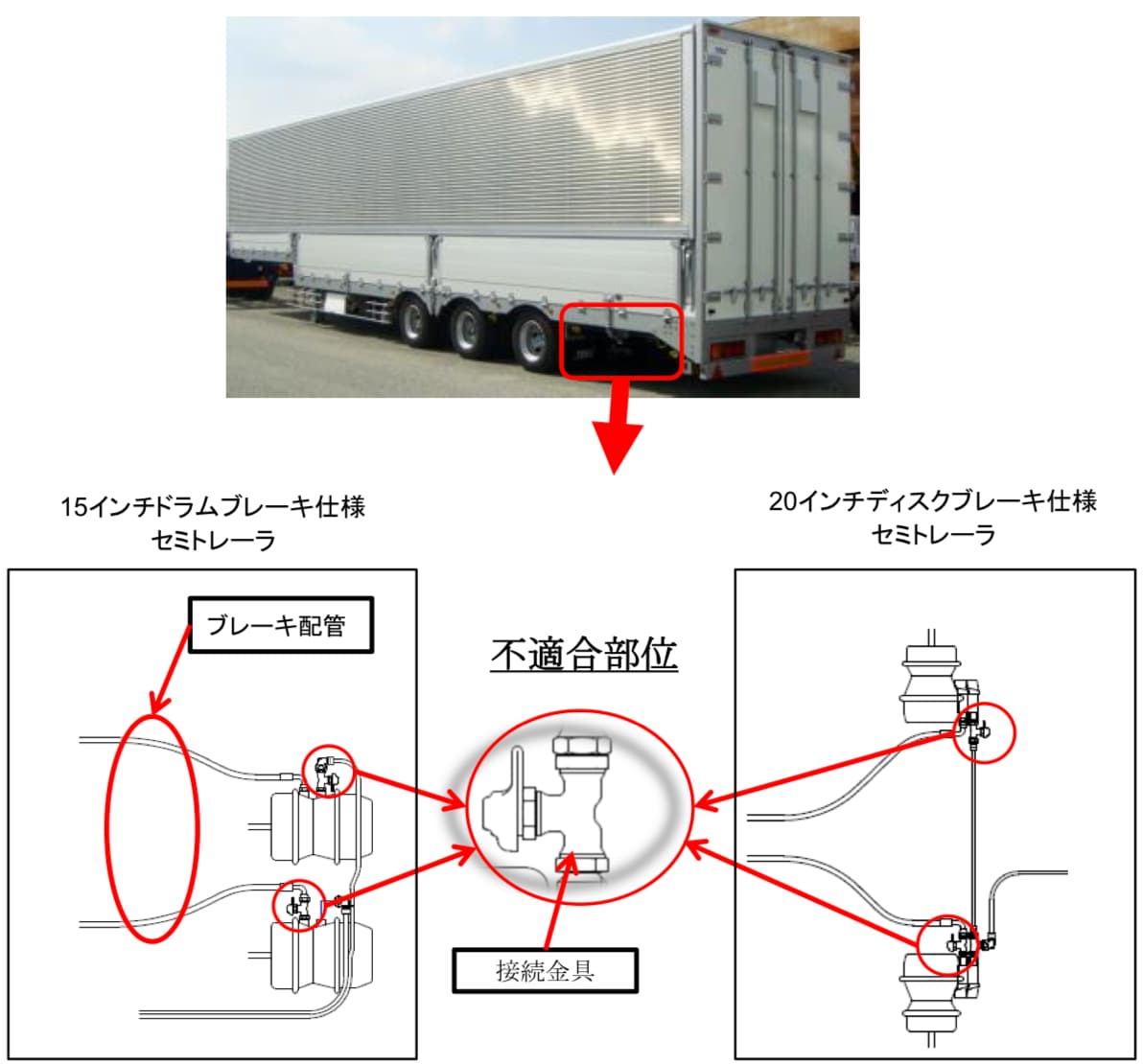 トレクス製セミトレーラに制動力低下のおそれ