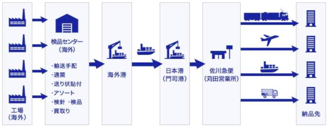 九州中継センター 佐川急便