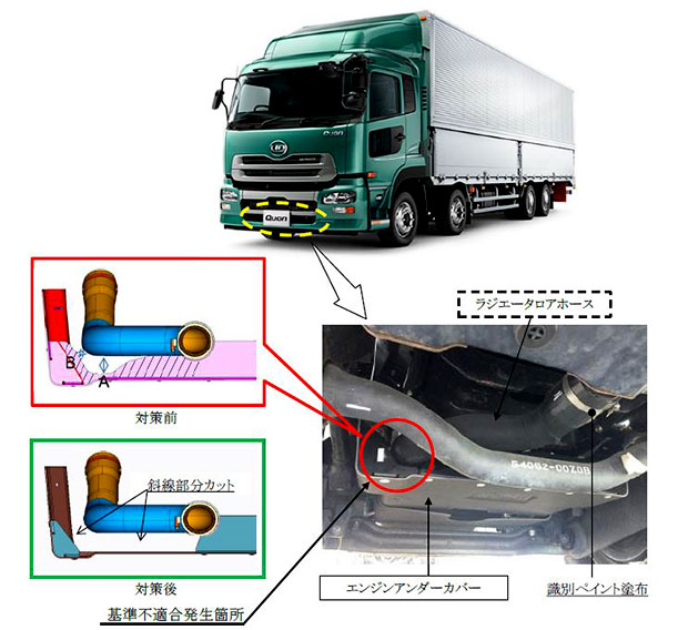 レビュー高評価の商品!の商品をすべて UD｢クオン｣1075台リコール、オーバーヒートのおそれ | LOGISTICS パーツ