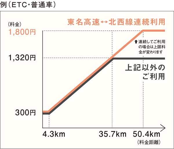 49.せとか12キロ 北陸東海より西側料金 北九州交通圏（北九州市・中間市・遠賀郡）運賃改定のお知らせ