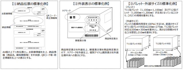 物流標準化、国交省が加工食品の具体例と手順示す | LOGISTICS TODAY
