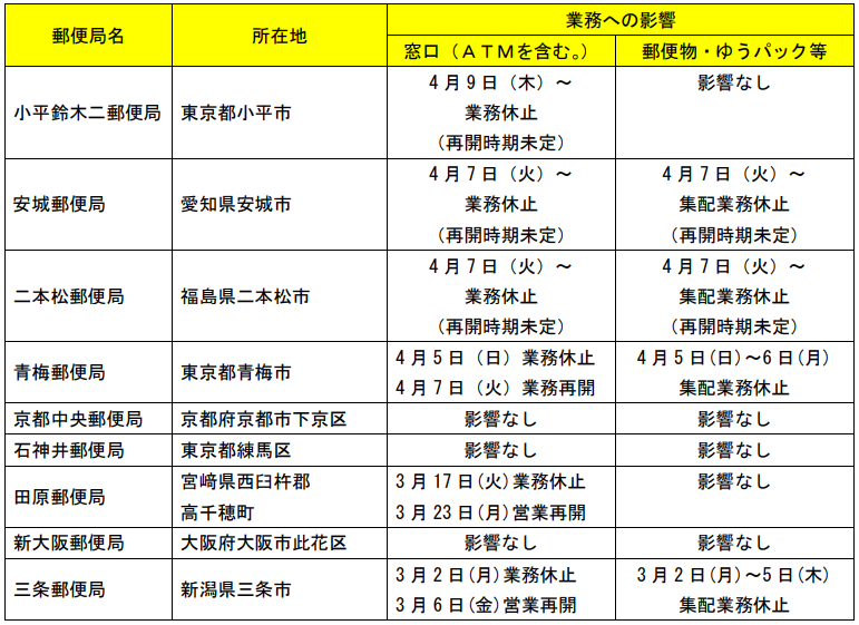 感染 者 新潟 県 コロナ 新潟市のコロナ感染者は秋葉区新津駅！立ち寄ったスーパーはどこ？