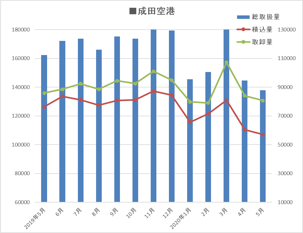 成田2020.05