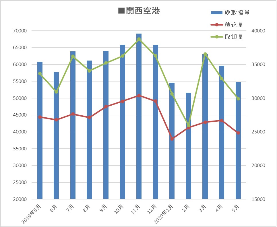 関西2020.05