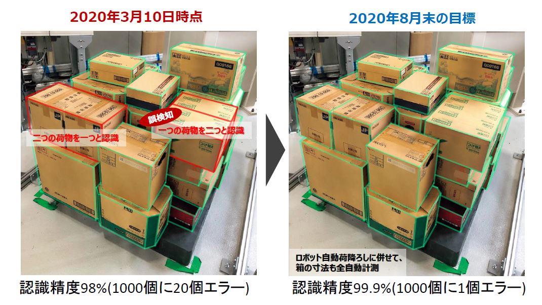 自動荷降ろし実現へ佐川急便など4者が共同研究