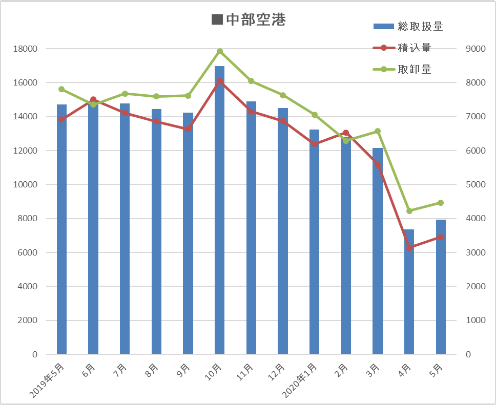 中部2020.05