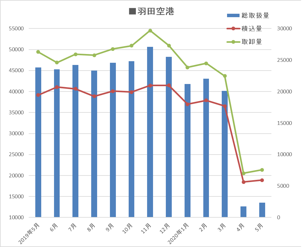 羽田2020.05