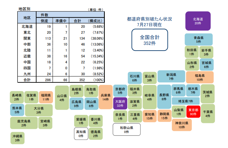 倒産 速報 アパレル