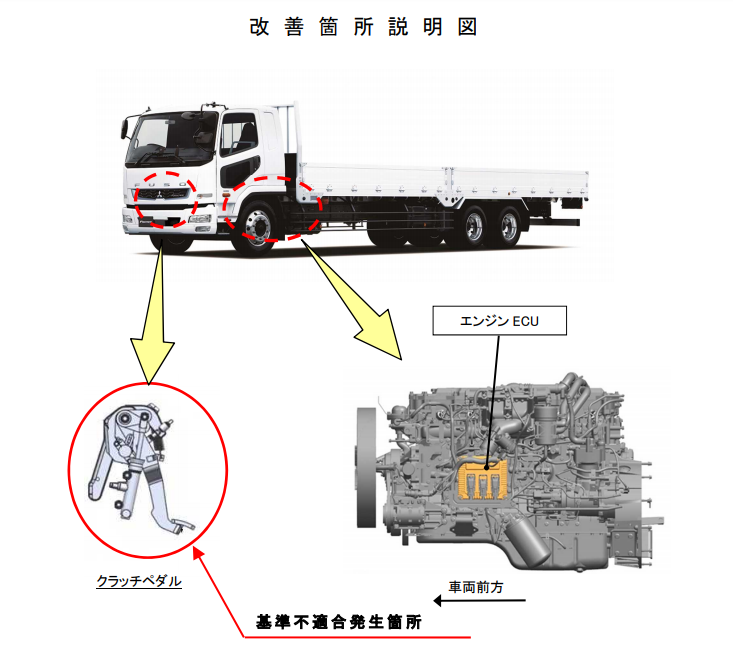 ファイター PDG-FK71D エンジンコンピューター 通販