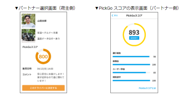 ピックゴー 自転車