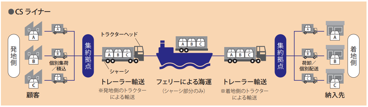 エア ウォーター 苫小牧で5万m2物流センター着工