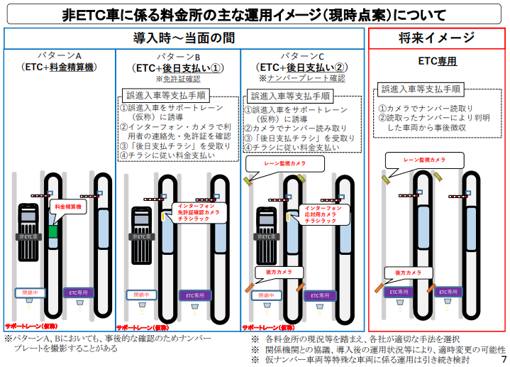 都市部から高速道路etc専用化 首都圏21年から順次