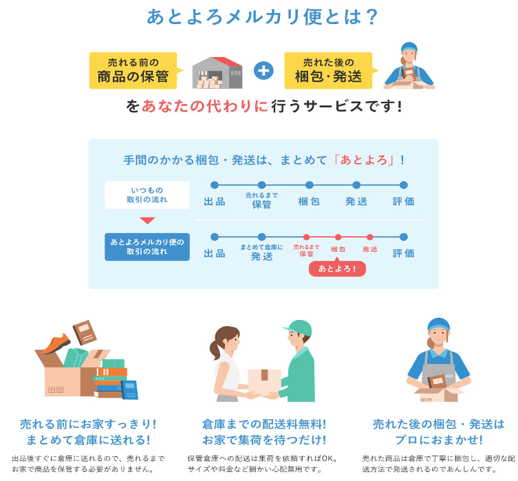 オープンロジ メルカリで あとよろ便 本格展開