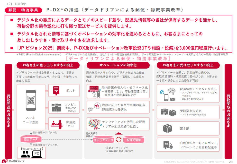落ち込む郵便・物流事業に対する今後の展望は？ 日本郵政Gの決算