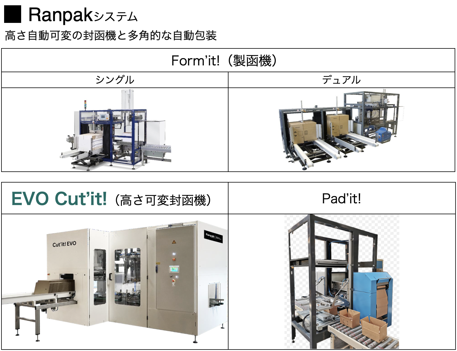 サイドガラスの強化ダンボール梱包 – 株式会社 タカムラ産業
