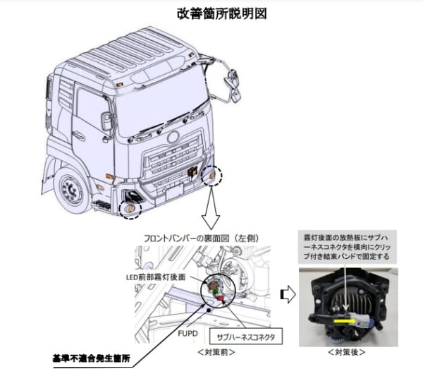 UDトラックス　クオン　粒子抑制装置パネル　※フォロー割OK UDトラックス、｢クオン｣灯火装置不具合でリコール | LOGISTICS TODAY