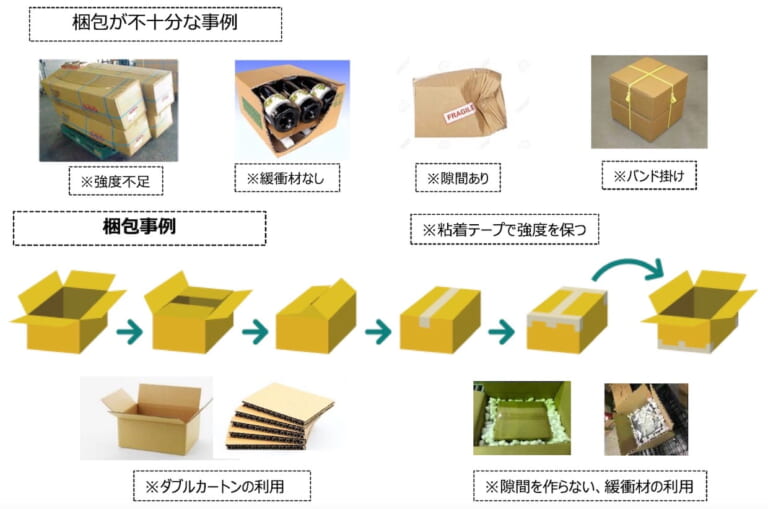 航空貨物の梱包強化を呼びかけ、JAFAなど
