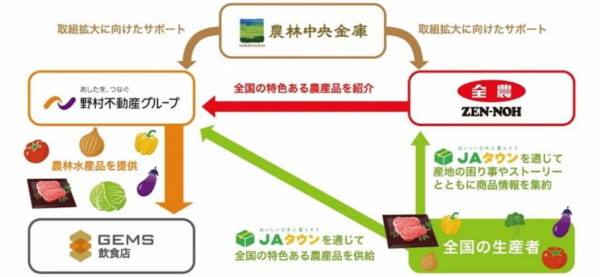 【中古】日本農村社会の構造分析?村落の社会構造と農政滲透 (1954年) 中国伝統農村社会の解体過程 | 村岡 伸秋 |本 | 通販 | Amazon