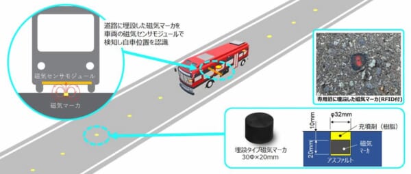 JR東、東北初のレベル4バス運行へ | LOGISTICS TODAY
