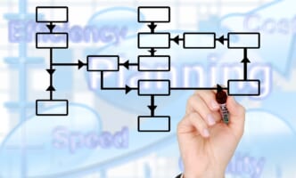 日販が物流改革を経営中枢に格上げ、CLO新設